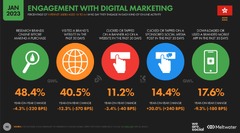 Social Media Statistics for Hong Kong [Updated 2023]