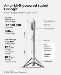 Amur rocket (Amur)