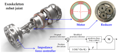 Electronics |-Text | Design of a High Torque Density ...