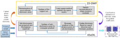 Electronics |-Text | MRI Fusion Based on Sparse ...