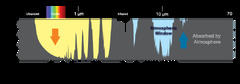 The Atmospheric Window | National Oceanic and Atmospheric ...