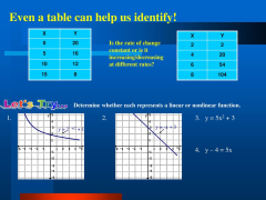 Chapter 6 Algebra *Linear and Nonlinear Functions - ppt