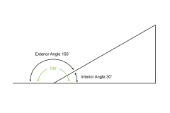 What is the interior and the exterior angles of polygons