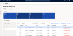 Microsoft Dynamics 365 Finance and Operations (Dynamics 365 Finance NCE)