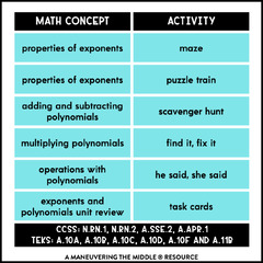 Exponents and Polynomials Activity Bundle Algebra 1 - Maneuvering the