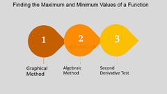 Maximum Minimum Values - FasterCapital