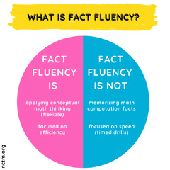 Fact Fluency for Math - Positively Learning