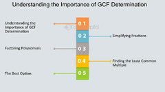 Mathematical Challenges - FasterCapital