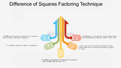 Factoring: Factoring Techniques in Algebraic Problem Solving ...