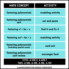 Factoring Polynomials Activity Bundle Algebra 1 - Maneuvering the ...