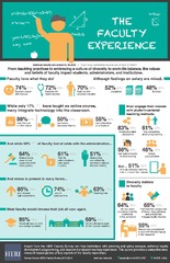 Data Visualizations and Infographics | St. Norbert College