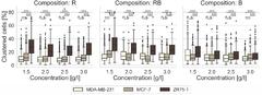 Frontiers | Inhomogeneities in 3D Collagen Matrices Impact Matrix ...