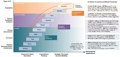 Frontiers | Perspectives on climate information use in the Caribbean