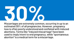 Understanding Pregnancy Loss in the Context of Abortion ...