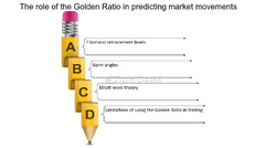 What Is The Golden Ratio And Fibonacci Extensions - FasterCapital