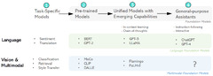 01. Multimodal Foundation Models - Deep Learning Bible - 10. Multi ...