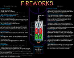 Fireworks — Design Life-Cycle