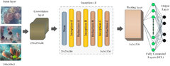 Frontiers | Deep learning-based marine big data fusion for ocean ...