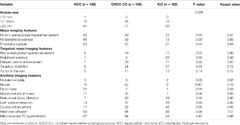 Frontiers | Diagnostic Performance of LI-RADS Version 2018 for ...