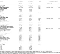 Frontiers | Diagnostic Performance of LI-RADS Version 2018 for ...