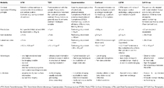 Frontiers | Correlated Multimodal Imaging in Life Sciences ...