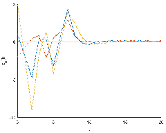 Fractal Fract |-Text | Finite Time Stability Results for ...