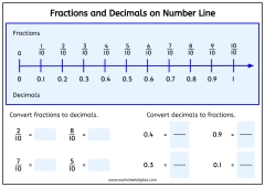 Fractions and Decimals on Number Line - Worksheet Digital