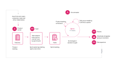 Agile Software Development Life Cycle