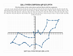 Free Coordinate Graphing Worksheets Unique Plotting Coordinate Points A