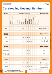 Ordering decimals in a place value chart - Fraction and Decimal