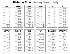 Finding Percentage Worksheets - Worksheets Library