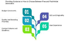 Free vs paidicle generators which option is best - FasterCapital