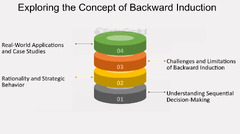 From Logic to Strategy: Inductive Reasoning and Backward Induction ...