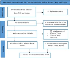 Flowchart of the study selection process