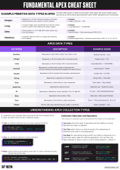 Fundamental Apex Cheat Sheet [Infographic] | Salesforce Ben