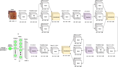 python - Making a Convolutional Neural Network from a flow diagram ...