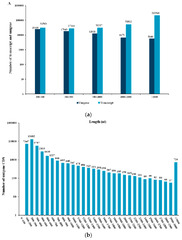 Genes |-Text | Comparative Transcriptomic Analysis of ...