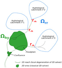 Multi-dimensional hydrological-hydraulic model with variational data assimilation for river networks