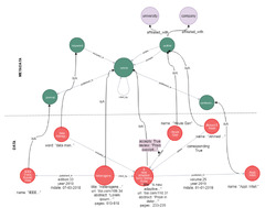 Creating a Recommender System with a Graph DB (Neo4j) Ioannis Prapas