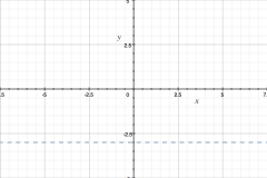 How to graph linear inequalities — Krista King Math | Online math help