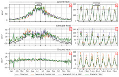 HESS - Point-scale multi-objective calibration of the Community ...