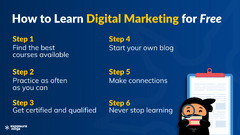 How To Learn Digital Marketing Skills (a Beginners Guide)