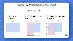 Dividing Fractions With Models Lesson Plan - 6th Grade Math