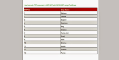 ASP.NET,C#.NET,VB.NET,SQL Server,JQuery,JavaScript,Ajax,Gridview ...