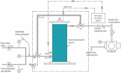 CO2 Adsorption Activated Carbon