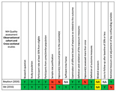 Casp Quality Assessment Tool