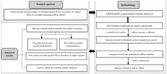 Flowchart of the screening process. See 'Inclusion Criteria' section...