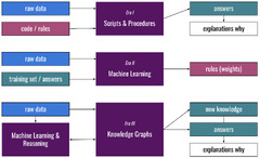 IJGI |-Text | A Semi-Automatic Semantic-Model-Based ...