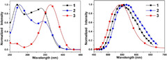 IJMS |-Text | Synthesis, X-ray Structure, Spectroscopic ...