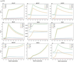 IJMS |-Text | Genetic Parameter and Hyper-Parameter ...